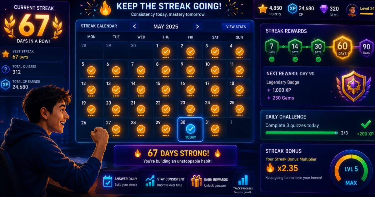 Daily quiz challenge streak showing consistent participation, rewards, and learning progress